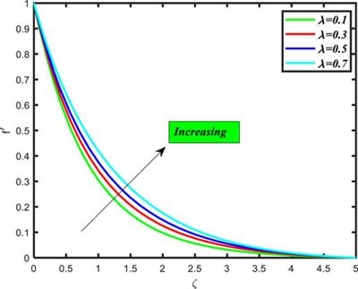 Numerical scrutinization of heat transfer subject to physical quantities through bioconvective nanofluid flow via stretching permeable surfaces